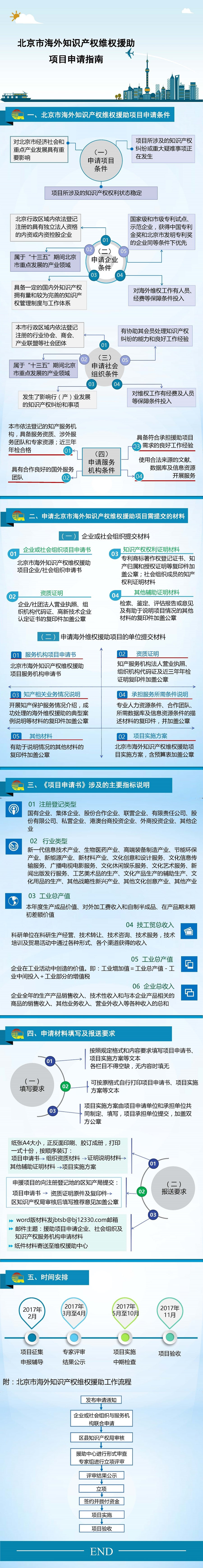 33政策解读：北京市海外知识产权维权援助项目申请指南.jpg