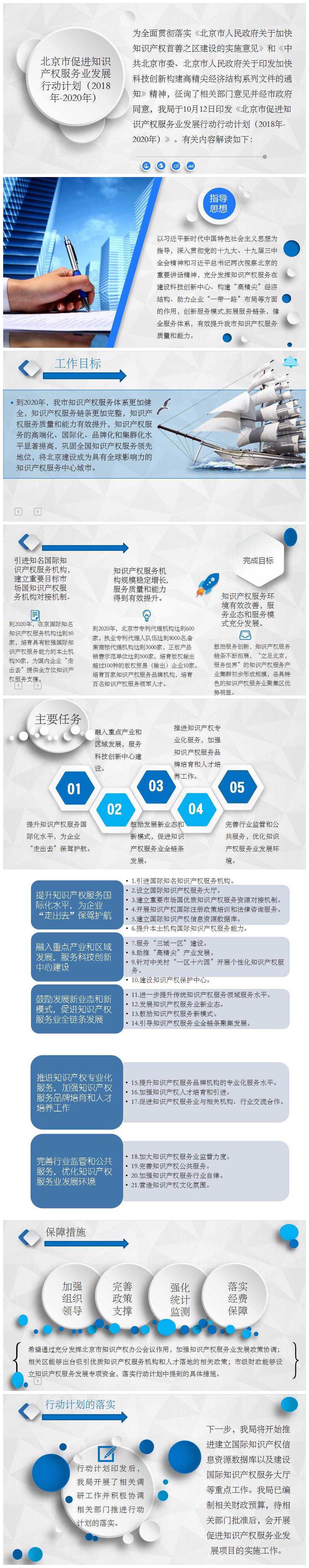 北京市促进知识产权服务业发展行动计划（2018年-2020年）解读.jpg
