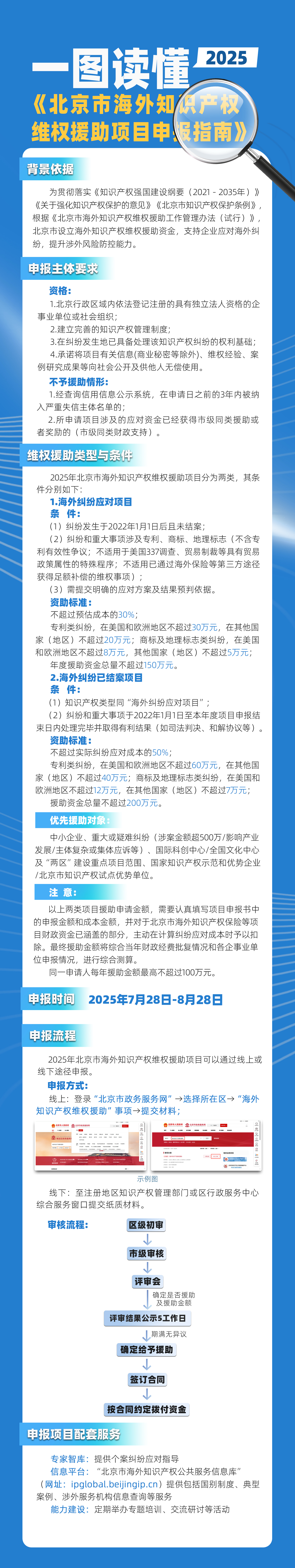 一图读懂