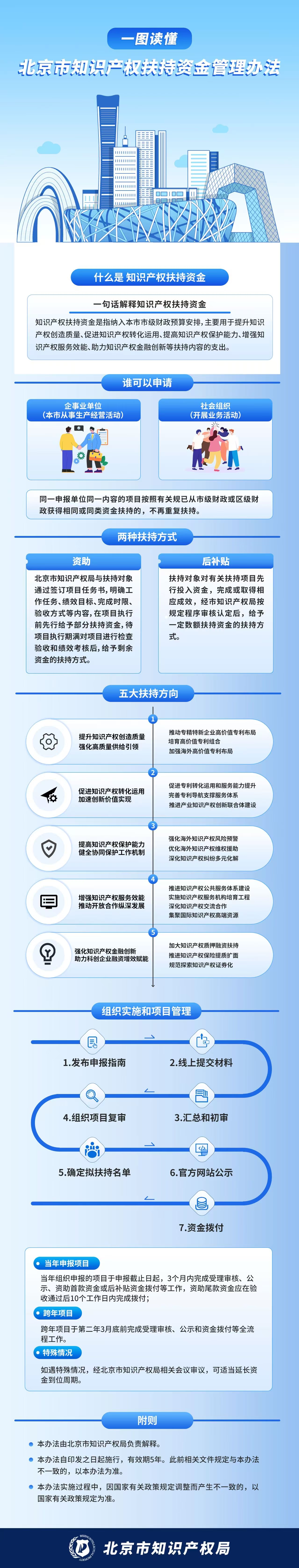 一图读懂